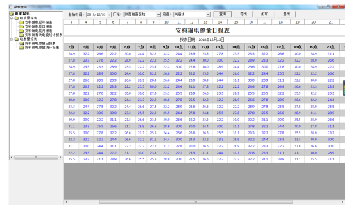 电力监控