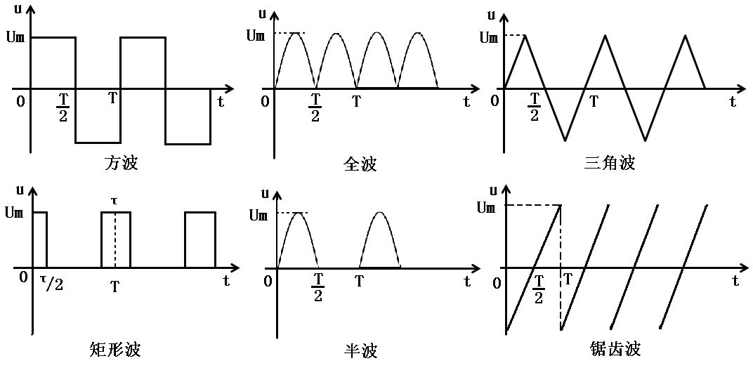 正弦波