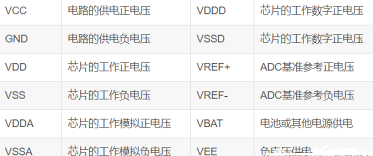 stm32引腳的VCC與VDD如何連接