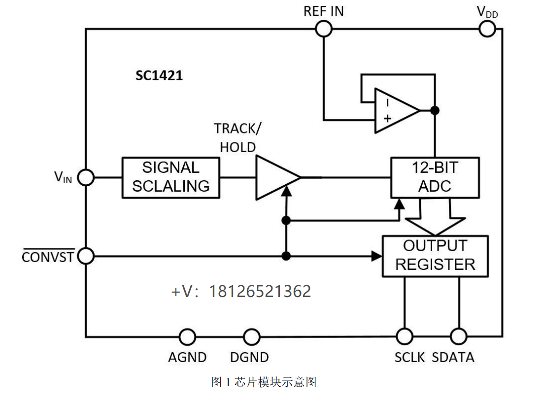 SC1421模数转换器(ADC)可pin对pin兼容AD7893