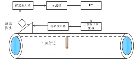 实验设计示意图