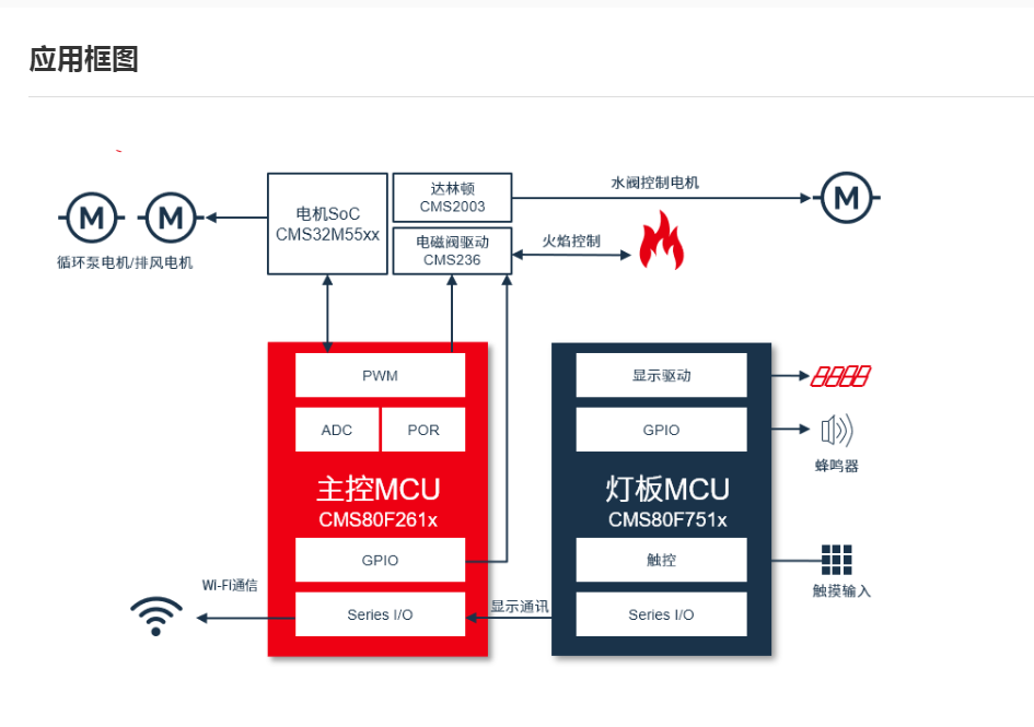 中微恒温机<b class='flag-5'>方案</b><b class='flag-5'>CMS</b>80F261增强型1T 8051 Flash MCU