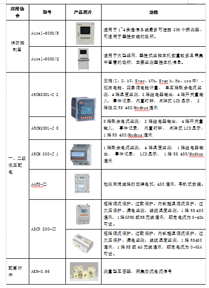 电气火灾