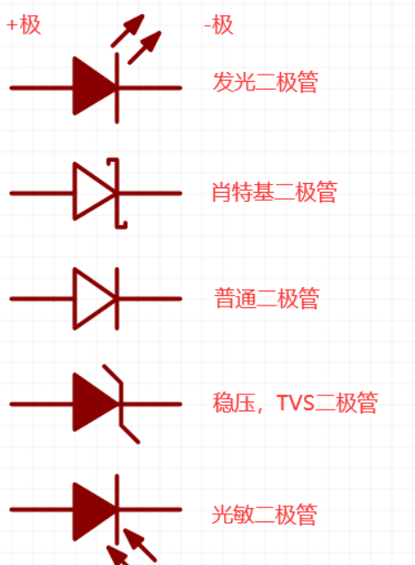 万用表