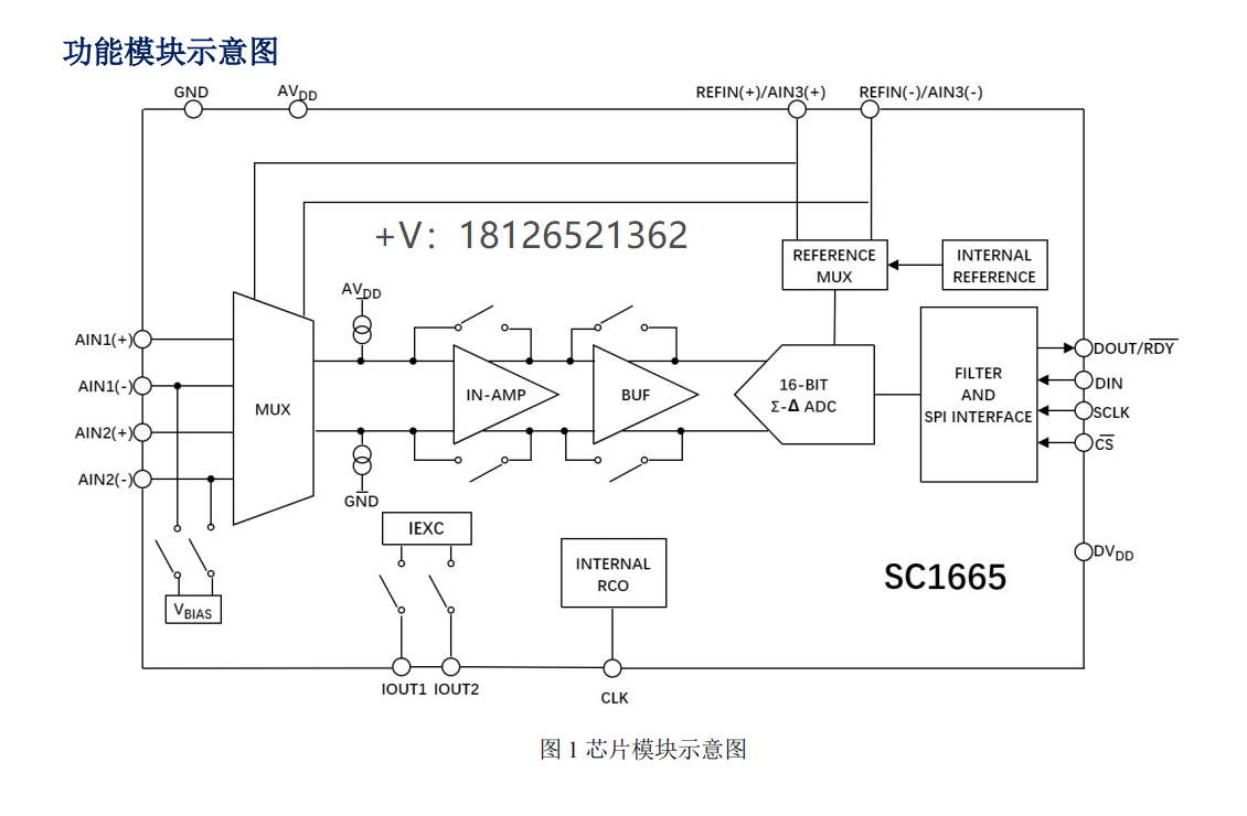 SC1665模数转换器(ADC)可pin对pin兼容AD7792