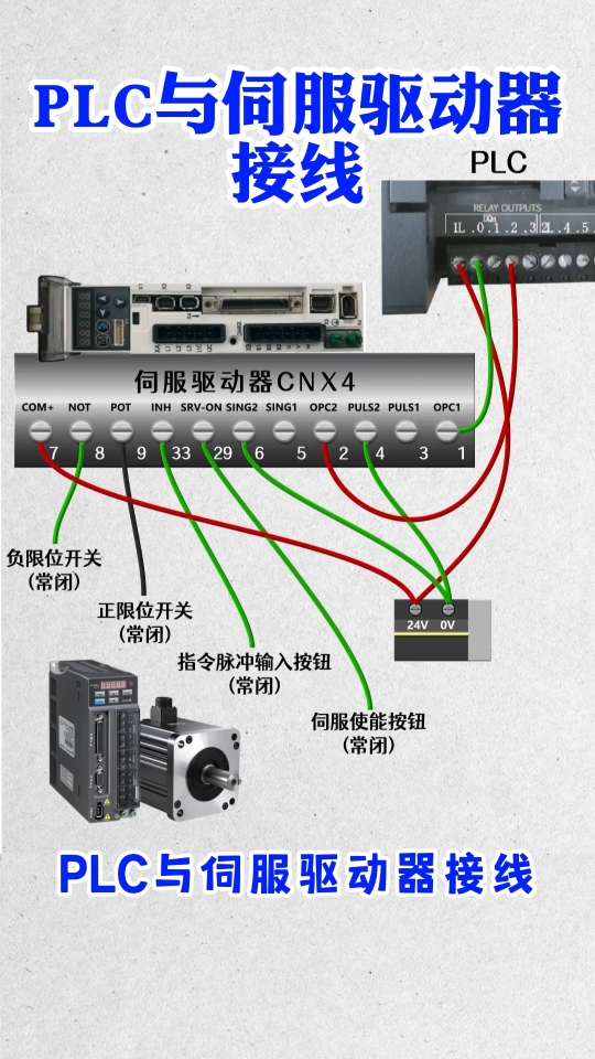 PLC与伺服驱动器接线