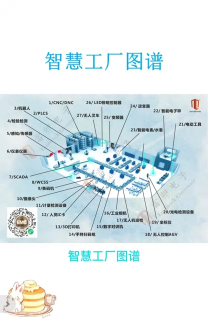 智慧工厂图谱