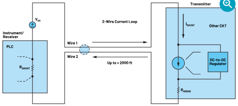 高性能降压<b class='flag-5'>稳压器</b>解决了电流环路中发送器电路的功耗问题