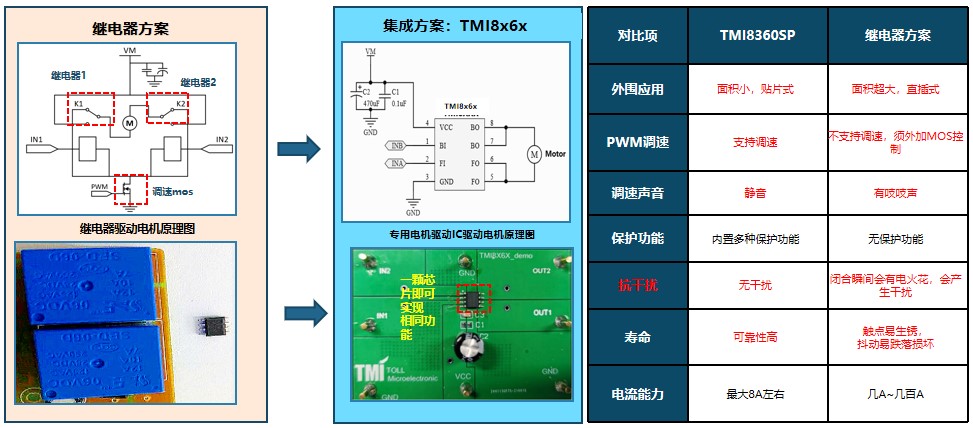 电源管理