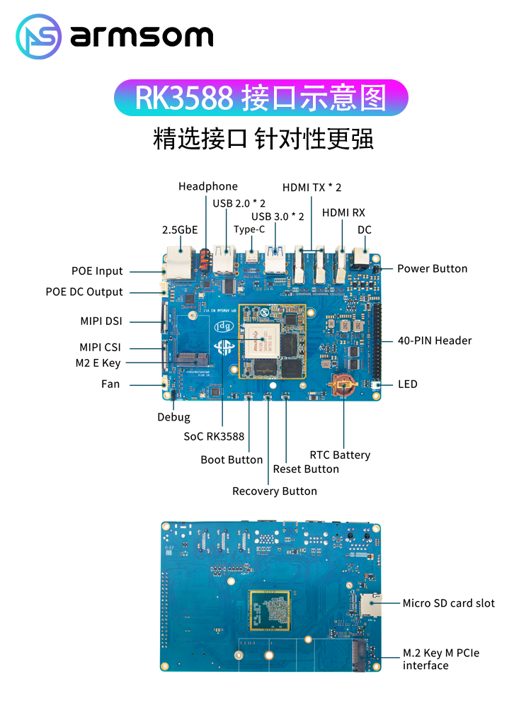 ArmSoM研发团队联合Banana pi开源社区基于Rockchip RK3588 soc发布了ArmSoM W3 单板计算机。