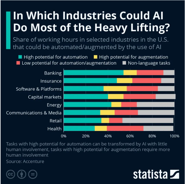 人工智能在哪些行业中身负重任？
