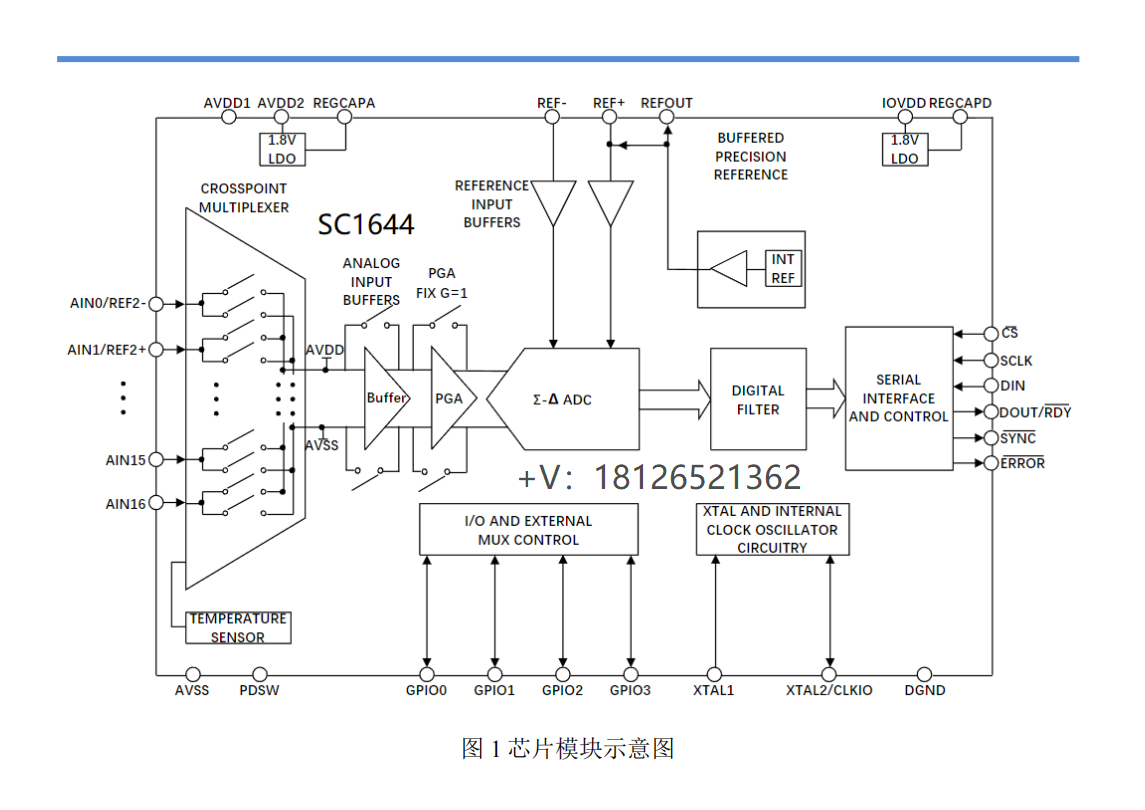SC1644模数转换器(ADC)可pin对pin兼容AD7173-8