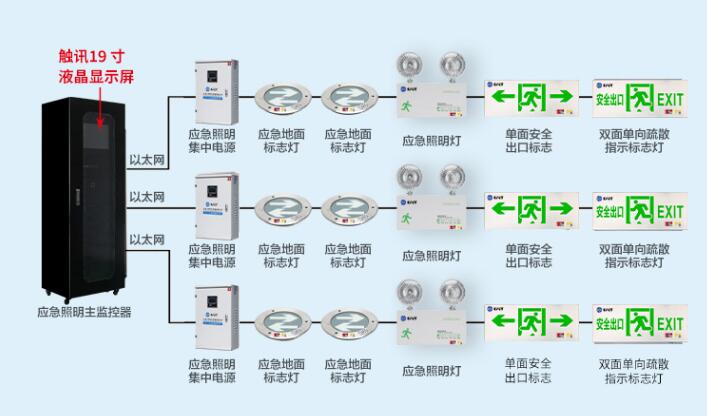 触讯CUSN消防安全控制柜触摸屏解决方案