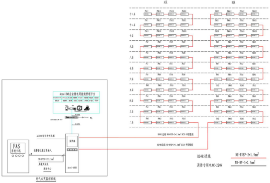 <b class='flag-5'>浅谈</b><b class='flag-5'>电气</b><b class='flag-5'>火灾</b>监控系统在变电所的应用