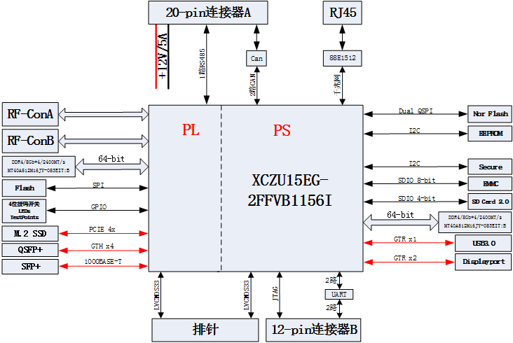 雷達驗證底板設計資料原理圖520：基于ZU15EG 適配<b class='flag-5'>AWR2243</b>的雷達驗證底板
