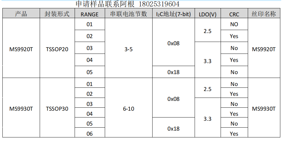 【電池管理芯片】3到10節鋰電池或磷酸鹽電池管理芯片