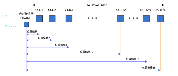 PCI