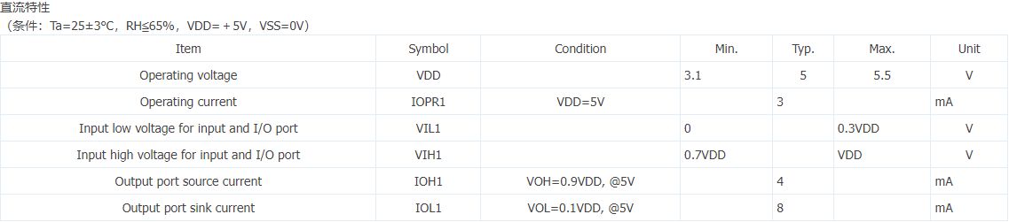 ldo