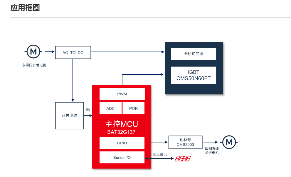 中微BAT32G137 ARM-Cortex M0+超低功耗系列MCU