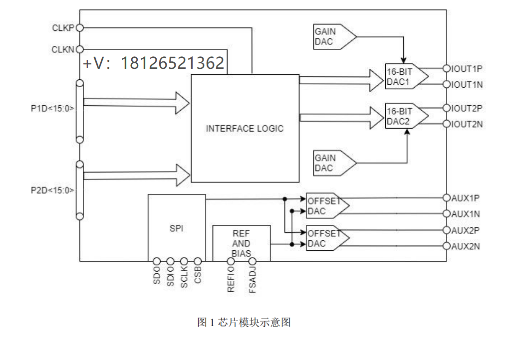 <b class='flag-5'>SC</b>3361數(shù)模轉(zhuǎn)換器(DAC)<b class='flag-5'>可</b><b class='flag-5'>pin</b>對<b class='flag-5'>pin</b><b class='flag-5'>兼容</b>AD9747