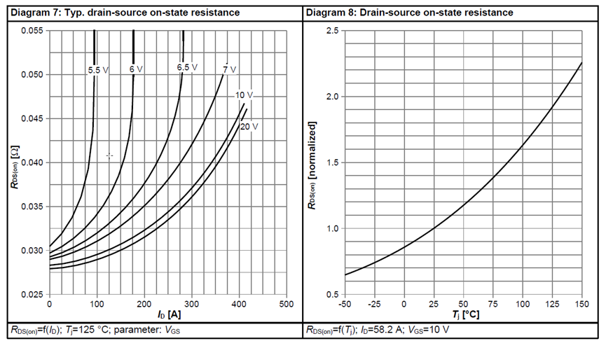 MOSFET