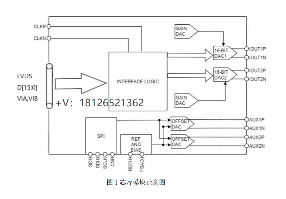 SC3363数模转换器(DAC)可pin对pin兼容AD9783