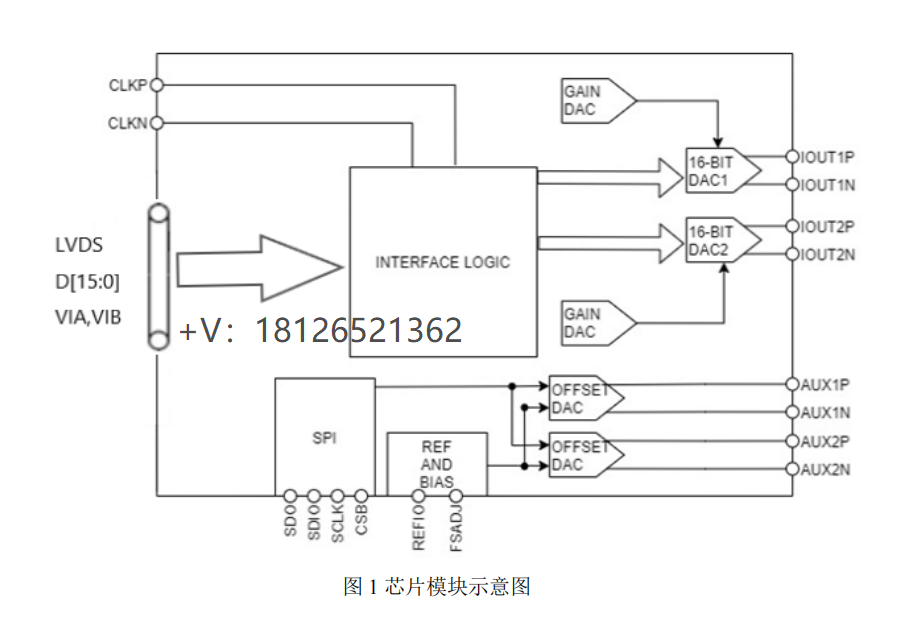 <b class='flag-5'>SC</b>3363<b class='flag-5'>数模转换器</b>(<b class='flag-5'>DAC</b>)可<b class='flag-5'>pin</b>对<b class='flag-5'>pin</b><b class='flag-5'>兼容</b>AD9783