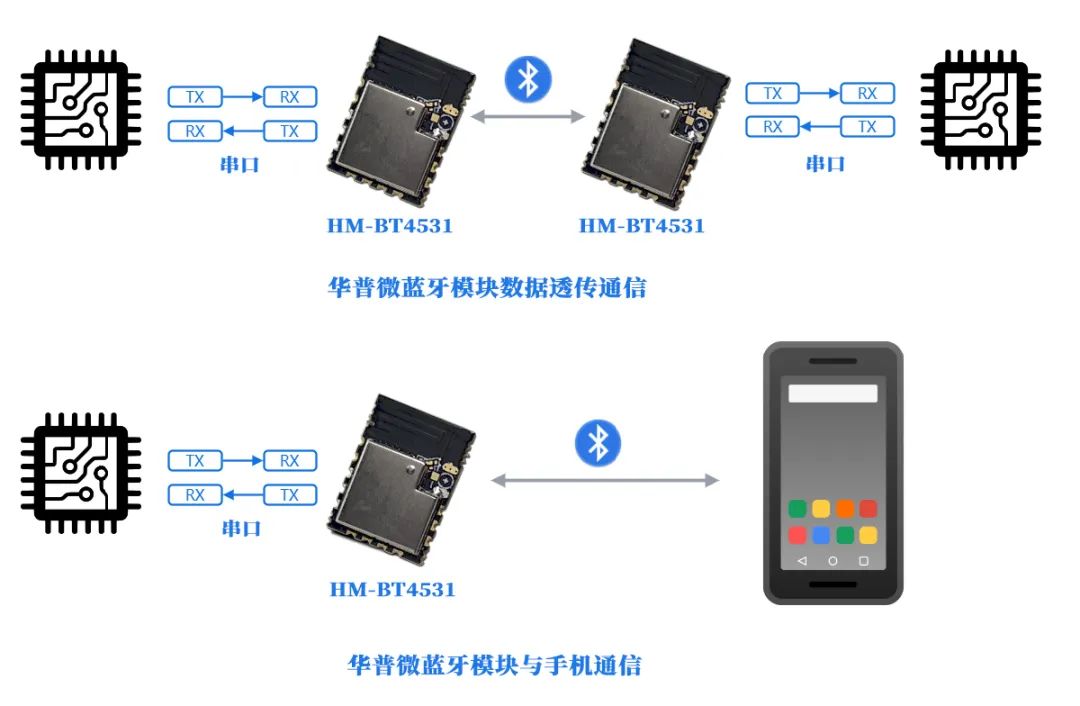 蓝牙模块