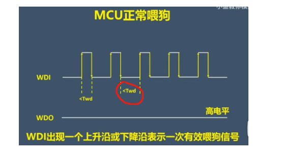 看门狗