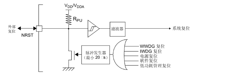 復(fù)位電路如何回到<b class='flag-5'>初始化</b>的<b class='flag-5'>狀態(tài)</b>