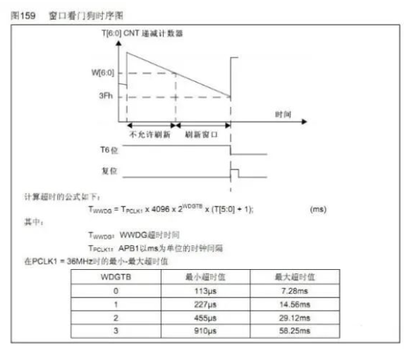 STM32