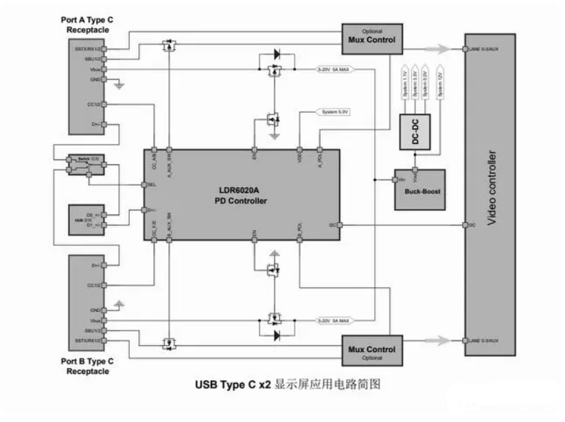 显示器<b class='flag-5'>方案</b>介绍|<b class='flag-5'>TYPE-C</b> PD显示器应用<b class='flag-5'>方案</b>简介