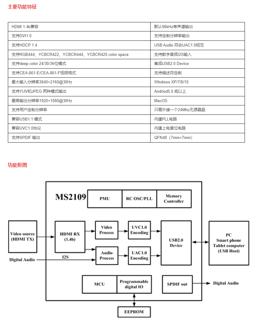 MS2109：HDMI→HDMI&<b class='flag-5'>amp</b>;<b class='flag-5'>amp</b>;USB 2.0是一款高清<b class='flag-5'>视频</b>采集芯片