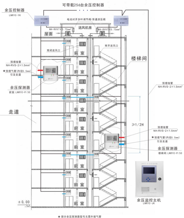 <b class='flag-5'>消防</b>风机<b class='flag-5'>压力传感器</b>的安装详情介绍图