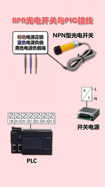 #零基礎學電工 NPN光電開關與plc的接線方法 #零基礎學西門子PLC #plc編程#硬聲創作季 