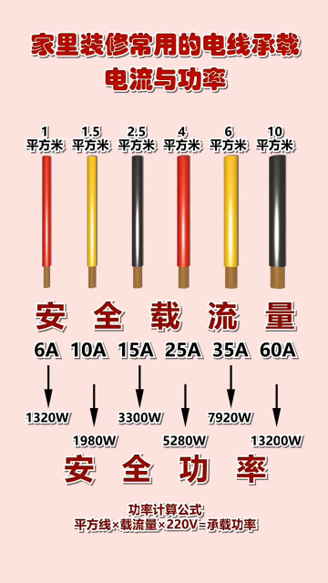 #電工知識 電線承載電流與功率怎么計算 #學習電工電氣電路傳播正能量 #零基礎學電工#硬聲創作季 