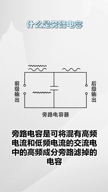 什么是旁路電容 #零基礎(chǔ)學(xué)電工 #電工知識(shí) #學(xué)習(xí)電工電氣電路傳播正能量#硬聲創(chuàng)作季 