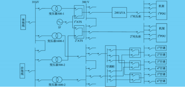 浅谈长江云数据中心安科瑞供配电系统的设计与应用