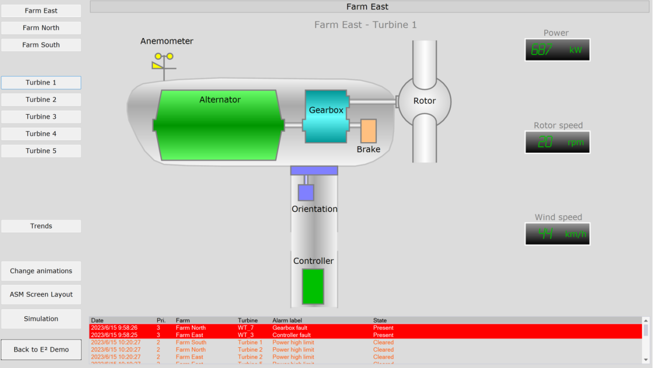 SCADA