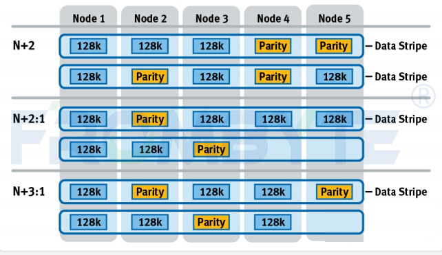 【<b class='flag-5'>服务器</b>数据恢复】EMC Isilon(OneFS)<b class='flag-5'>存储</b>数据恢复案例