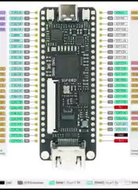 荔枝糖Nano9kFPGA開(kāi)發(fā)板流水燈#FPGA 