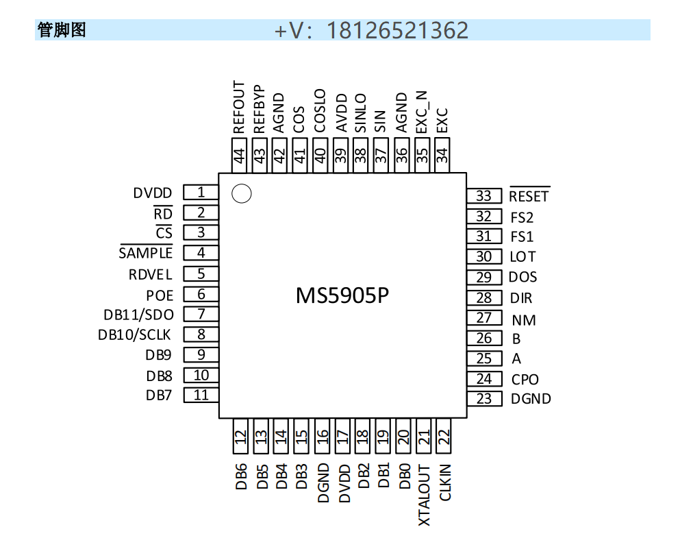 MS5905旋<b class='flag-5'>变数字</b><b class='flag-5'>转换器</b>可pin对pin兼容AD2S1205
