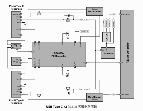 <b class='flag-5'>Type-C</b> <b class='flag-5'>PD</b><b class='flag-5'>显示器</b><b class='flag-5'>方案</b>简介