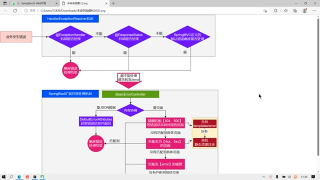 47. 047、SpringBoot3 Web開發 錯誤處理最佳實戰 #硬聲創作季 