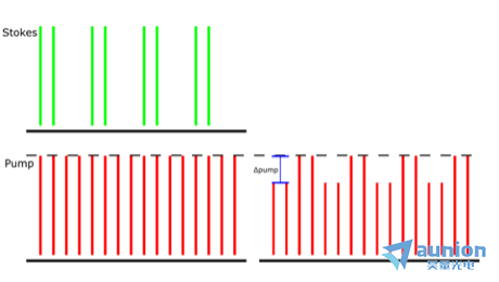 【应用案例】<b class='flag-5'>Moku</b>:<b class='flag-5'>Pro</b>简化双色受激拉曼散射显微镜实验