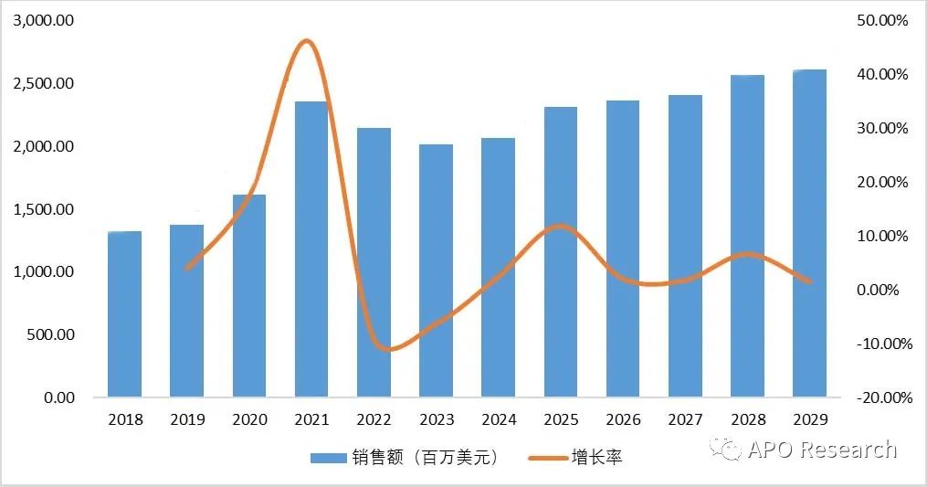 全球与中国TCON芯片市场现状及未来发展趋势