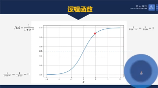 013. 任务13：逻辑函数