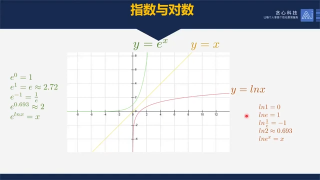 014. 任务14：指数与对数 、逻辑回归