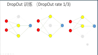 045. 任务45：DropOut 训练