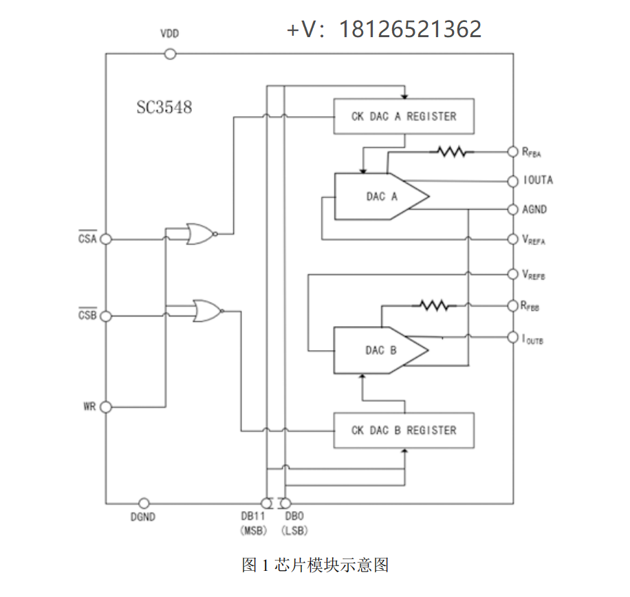 SC3548数模转换器(DAC)可pin对pin兼容AD7547